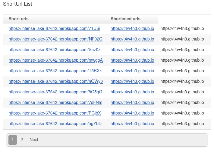 short url list