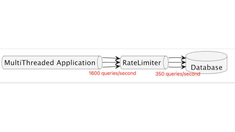 /assets/images/rate_limiter.png